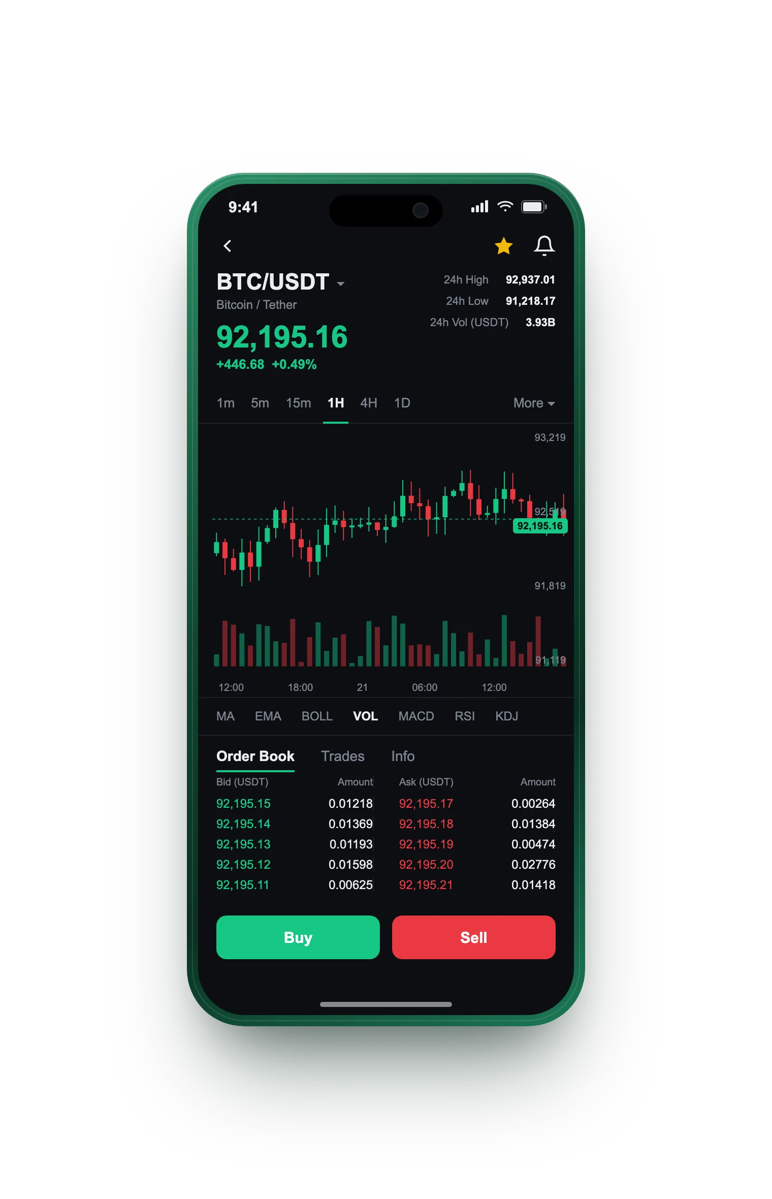 Firme Reditaje — BTC/USDT live candlestick chart, order book and one-tap Buy/Sell on mobile